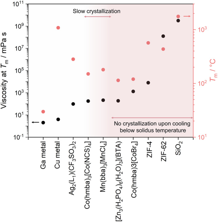 Fig. 13