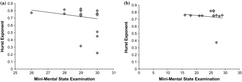 Fig. 9