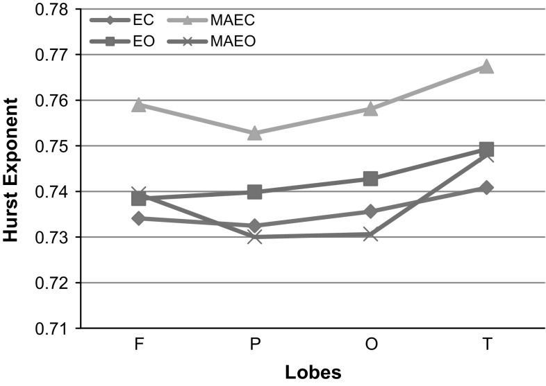 Fig. 4