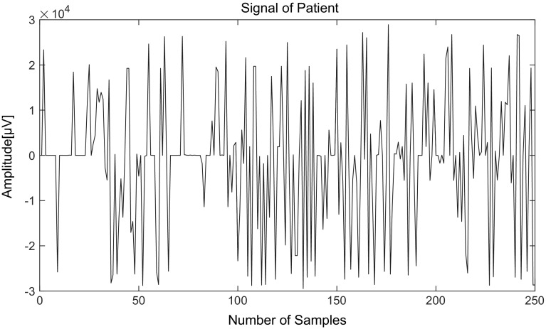 Fig. 1