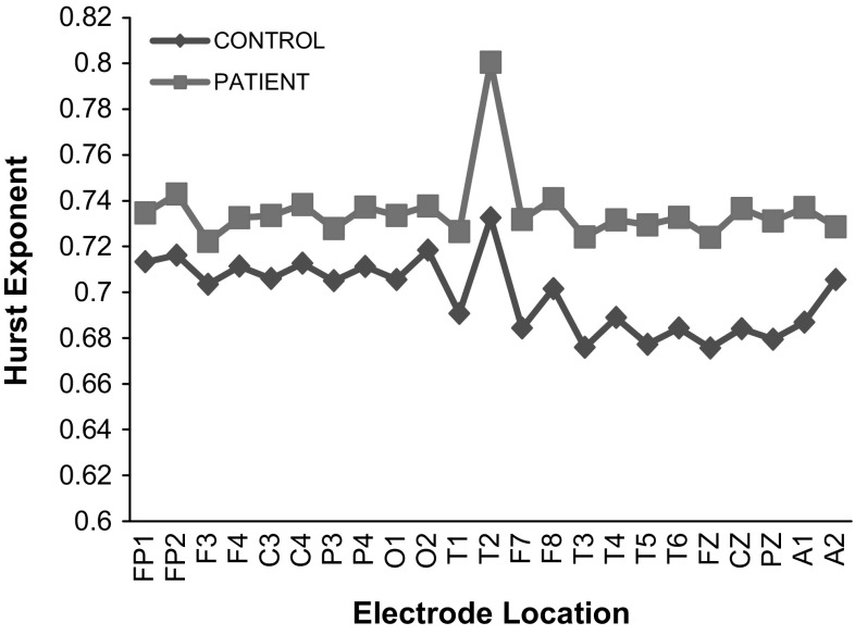 Fig. 3