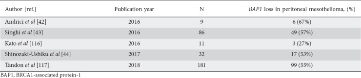 graphic file with name AnnGastroenterol-31-659-g002.jpg