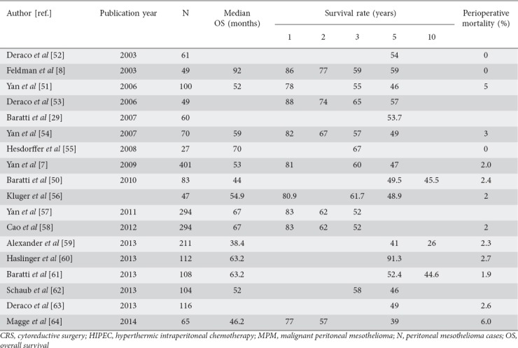 graphic file with name AnnGastroenterol-31-659-g003.jpg