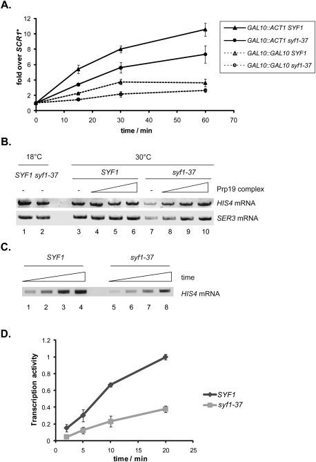 Figure 4.