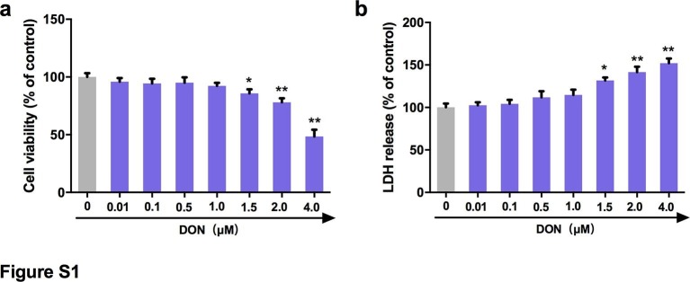 Supplementary Fig. 1