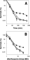 FIG. 1.