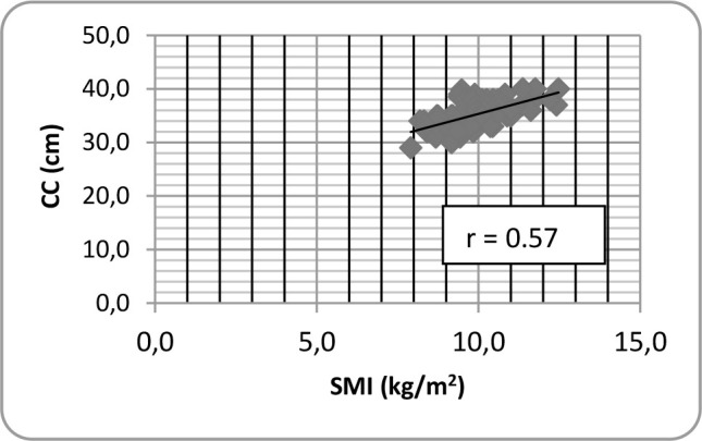 Fig.1