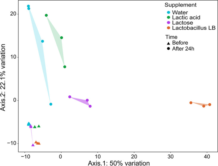 FIG 3