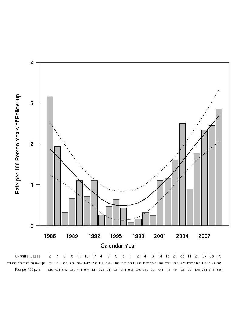 Figure 4B