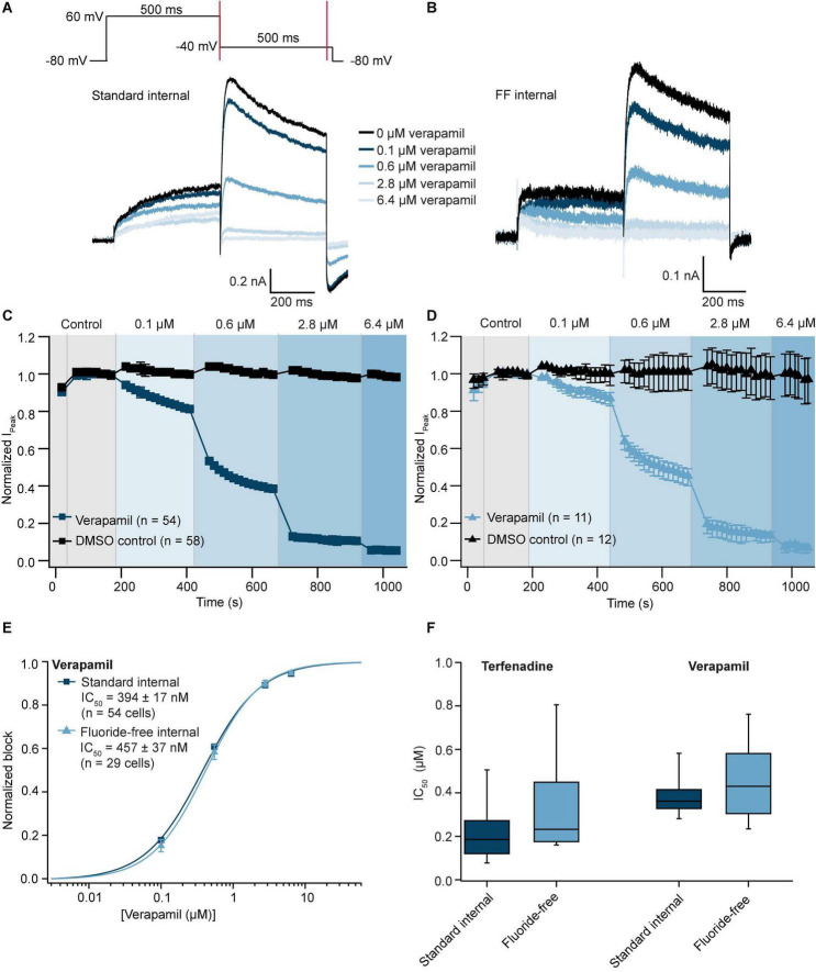 FIGURE 3