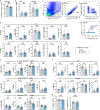 Extended Data Fig. 4