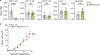 Extended Data Fig. 6