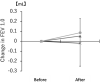 Fig 4.