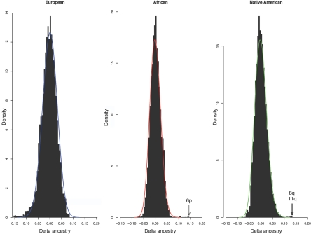 Figure  2. 