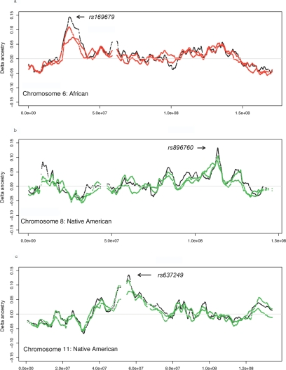 Figure  3. 