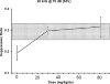 FIG. 7