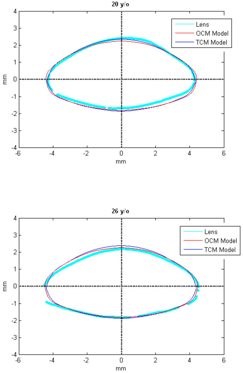 Figure 10