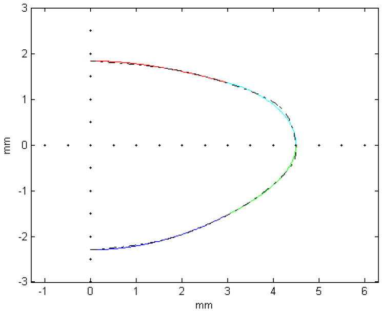 Figure 14