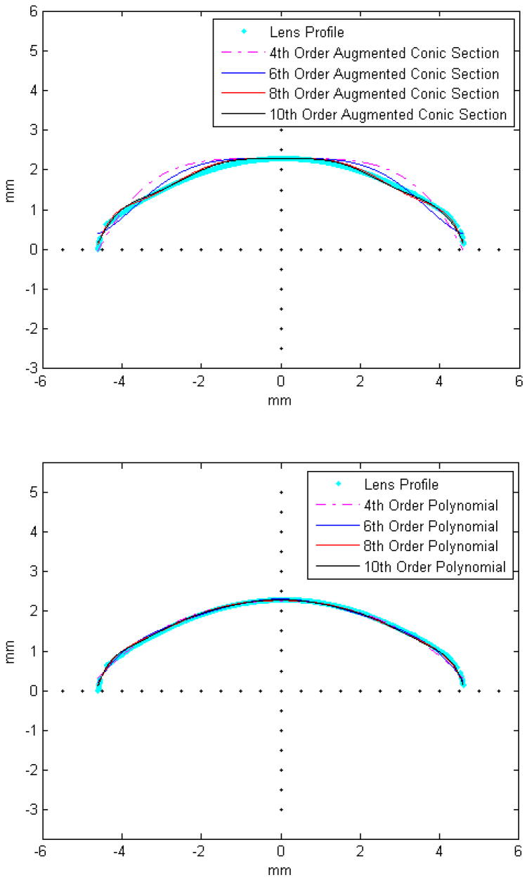 Figure 12