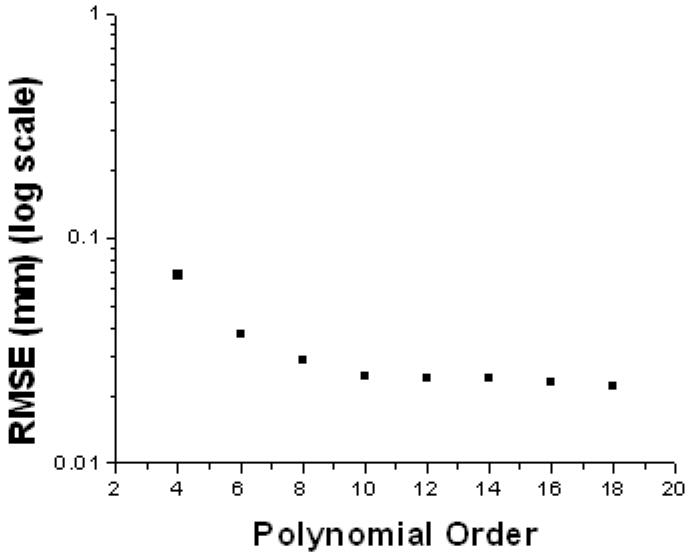 Figure 13