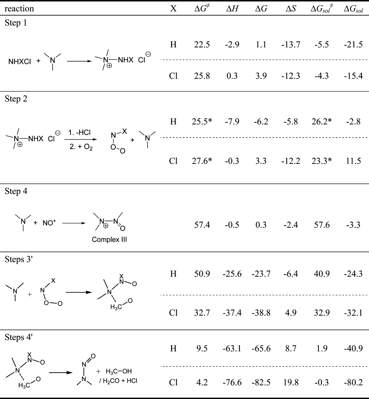 Formation Mechanism of NDMA from Ranitidine, Trimethylamine, and Other ...