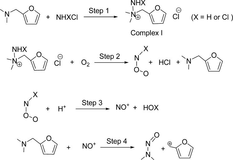 Scheme 2