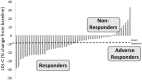 Figure 1
