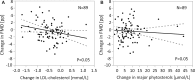 Figure 3