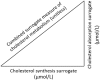 Figure 2