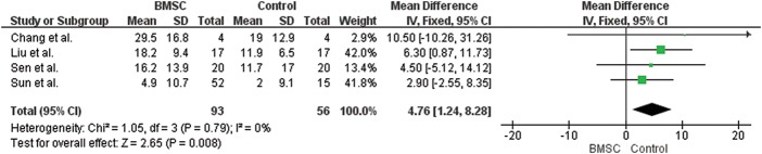 Figure 4-