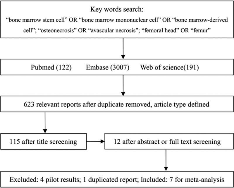 Figure 1-