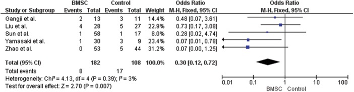 Figure 3-