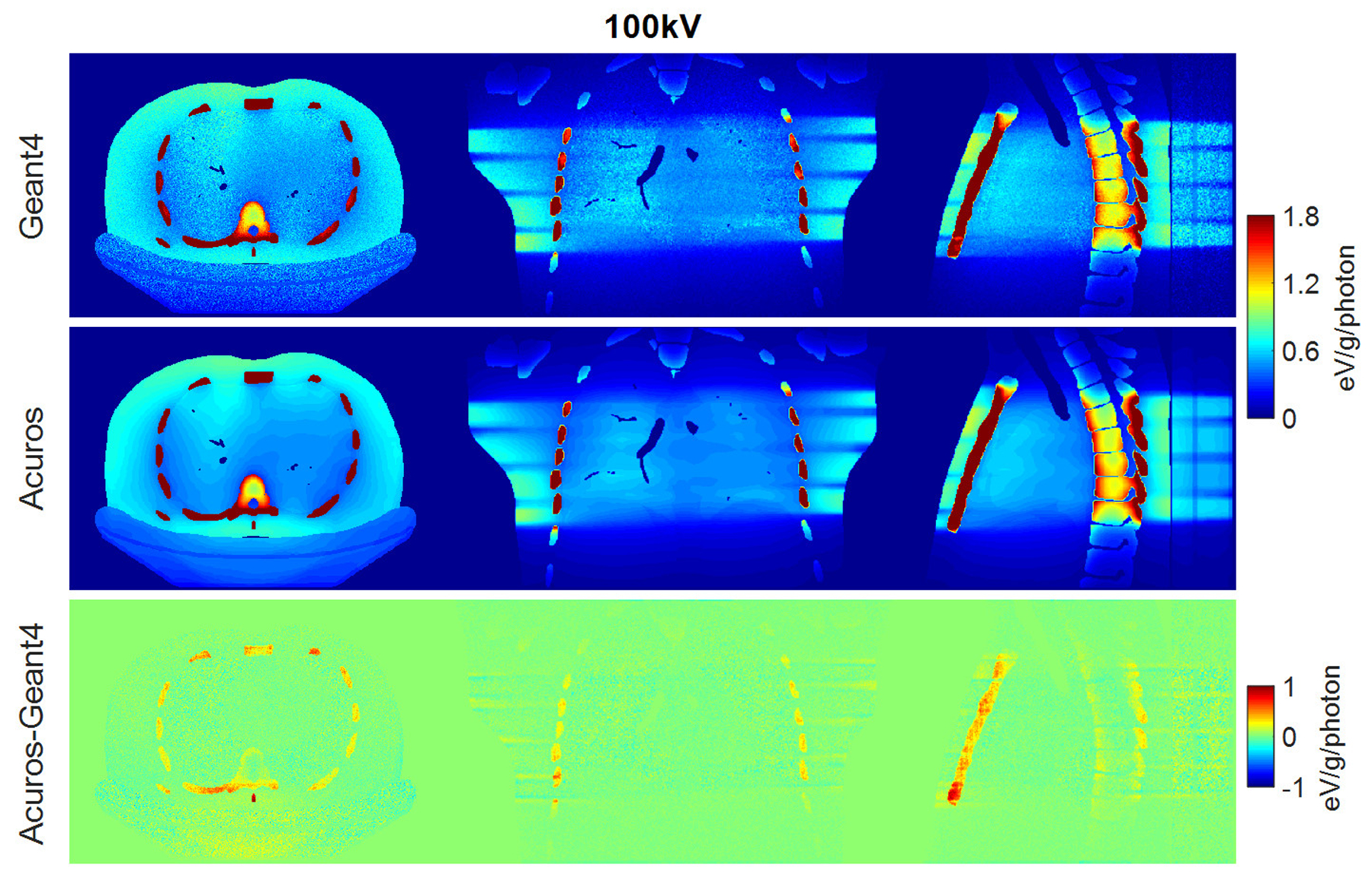 Figure 7.