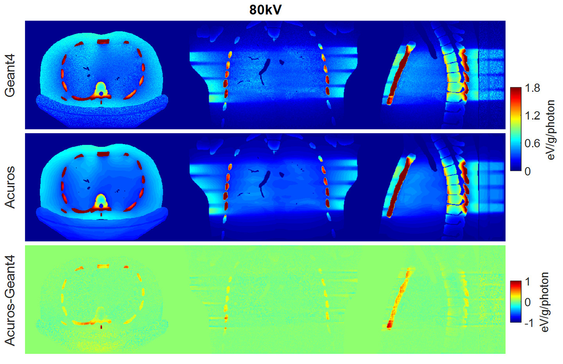 Figure 6.