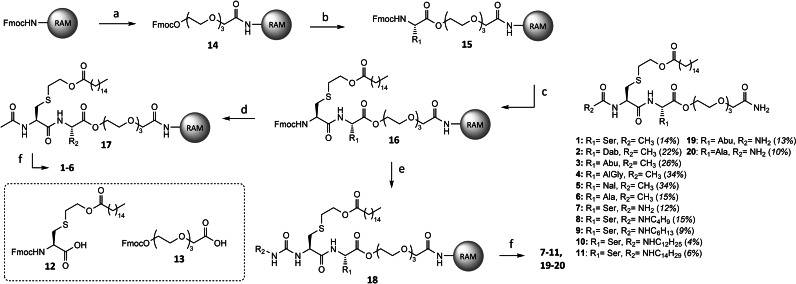 Scheme 1