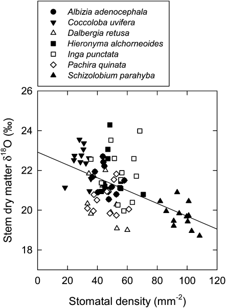 Figure 9.