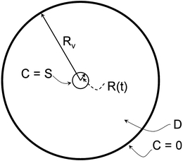 Fig. 14