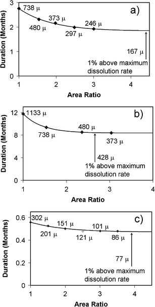 Fig. 11