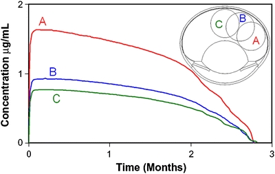 Fig. 13