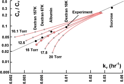 Fig. 7