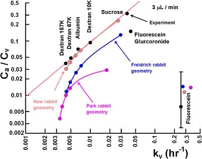 Fig. 6