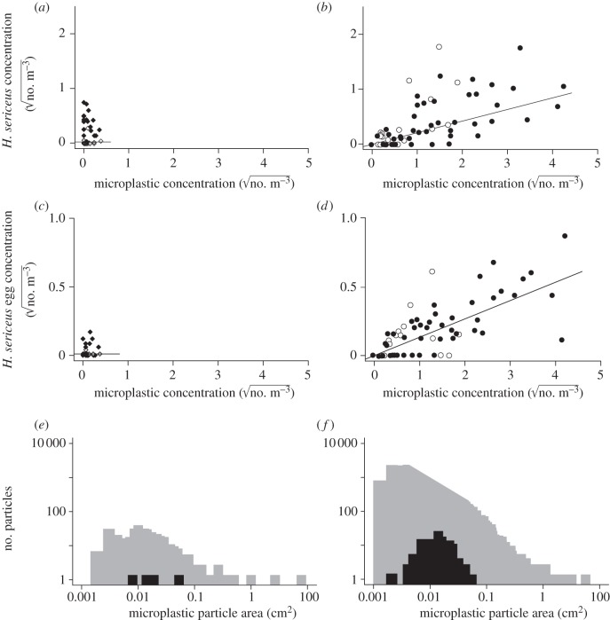 Figure 2.