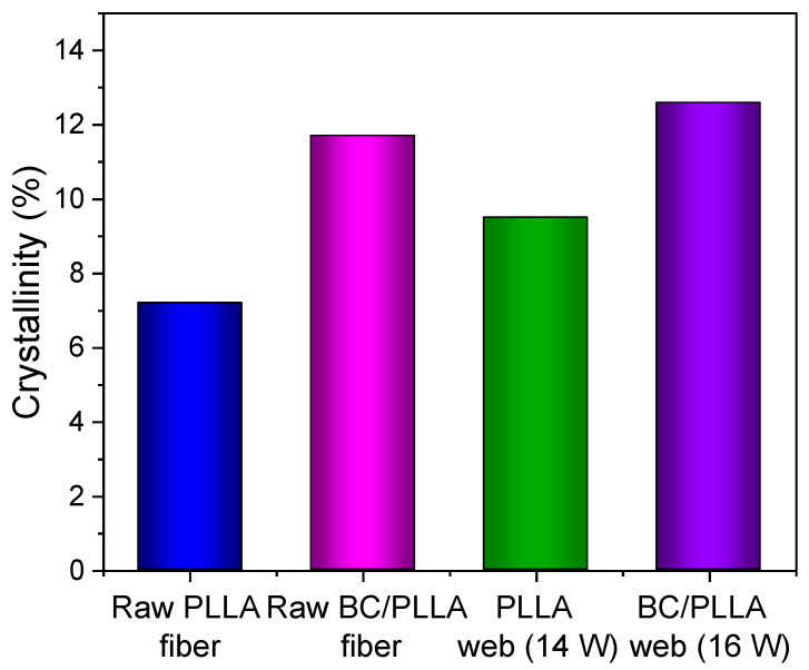 Figure 15