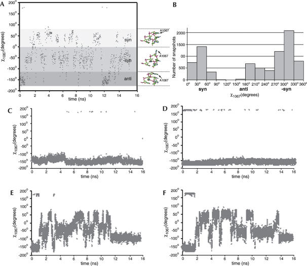 FIGURE 4.