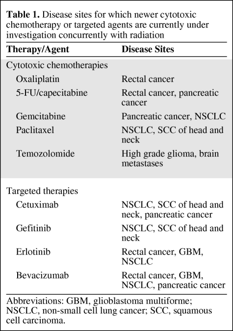 graphic file with name onc00410-0537-t01.jpg