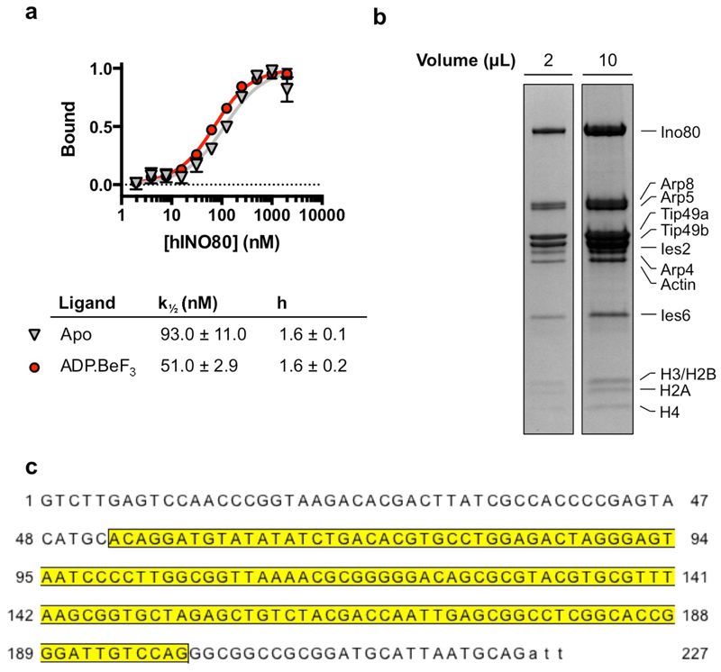 Extended Data Fig. 1