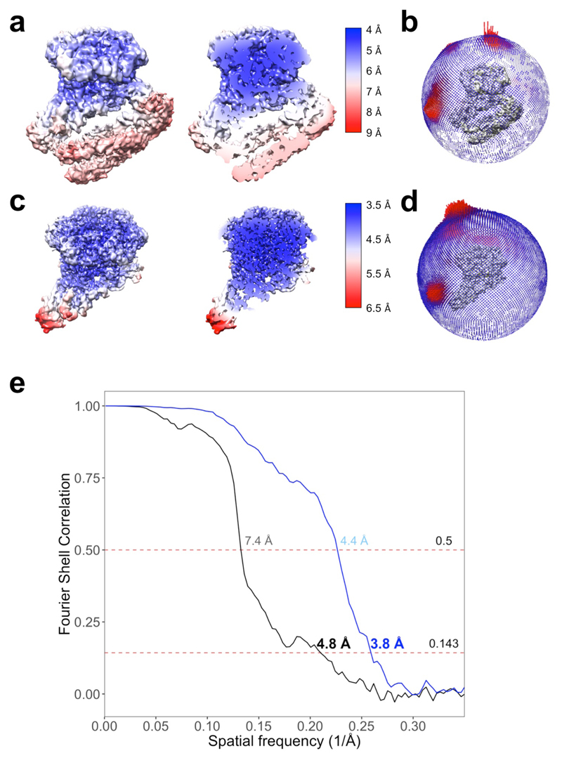 Extended Data Fig. 3