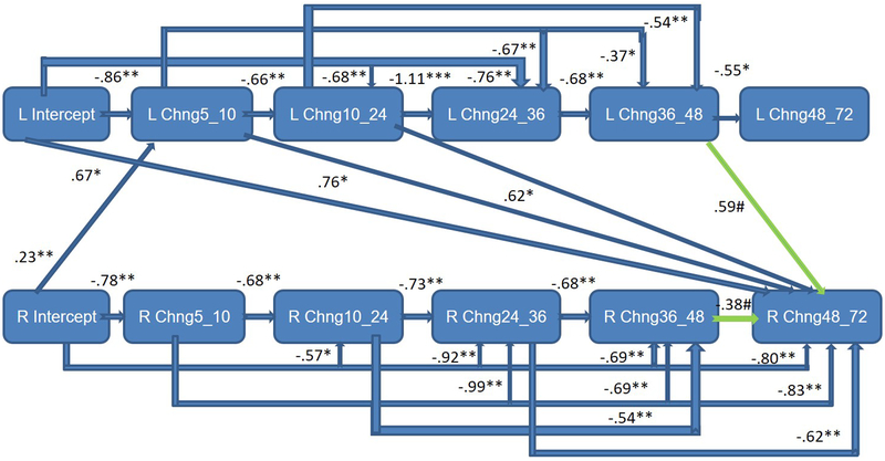 Figure 1b.