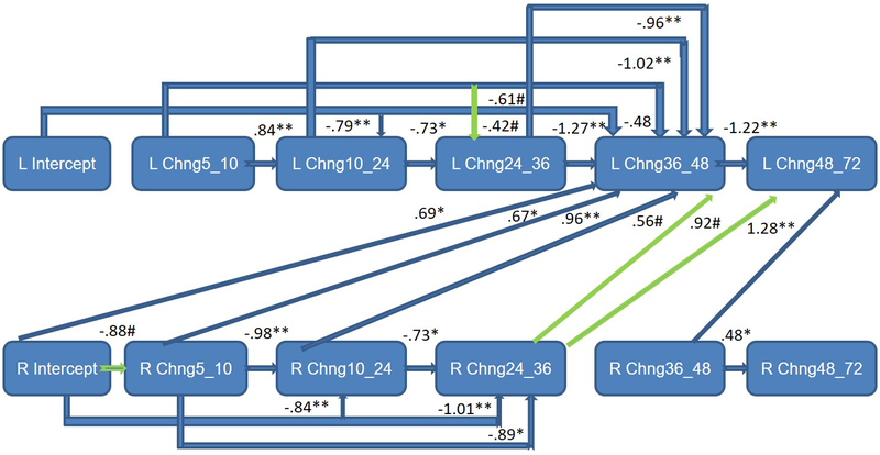 Figure 1a.