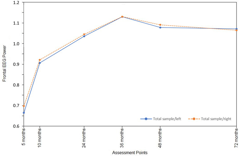 Figure 2b.